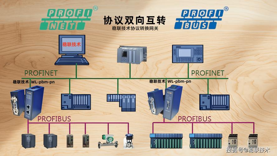国产技术助力 Profinet转Profibus DP网关服务锅炉厂节能改造，网络无缝升级