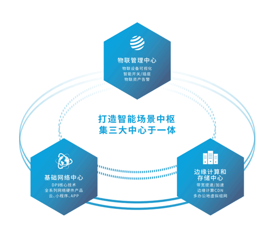 爱快连锁领域网络解决方案 助力各连锁门店信息互通